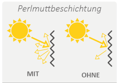 Wirkung der Perlex-Beschichtung